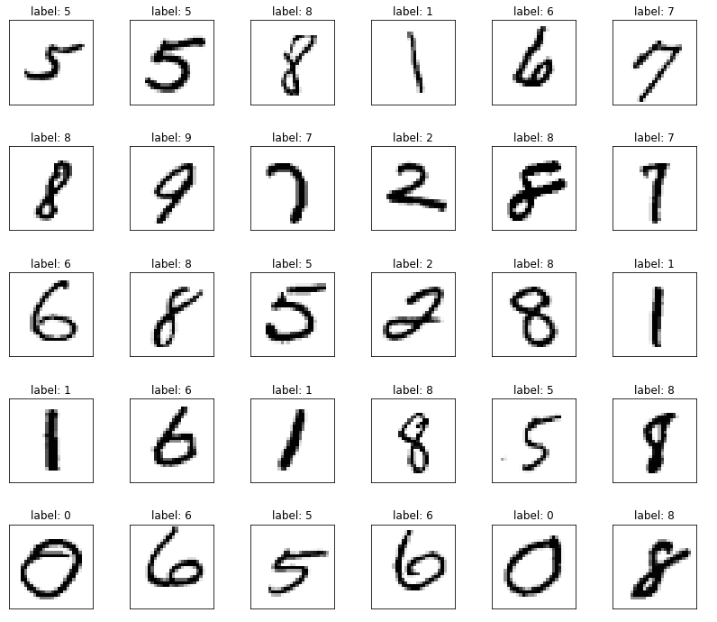 mnist 样本图像